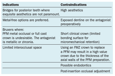 A. MONOLITHIC FULLY MILLED ZIRCONIA 